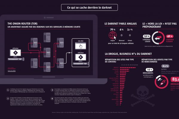 Kraken darknet ссылка